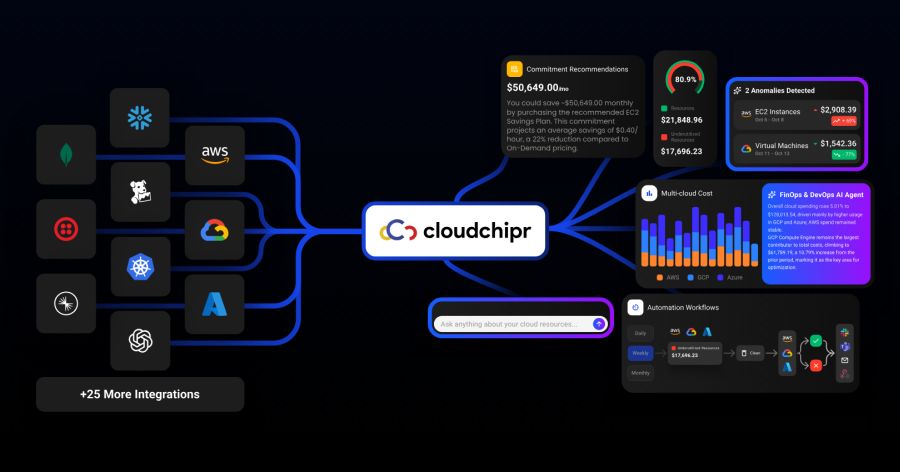 Screenshot of Cloudchipr website