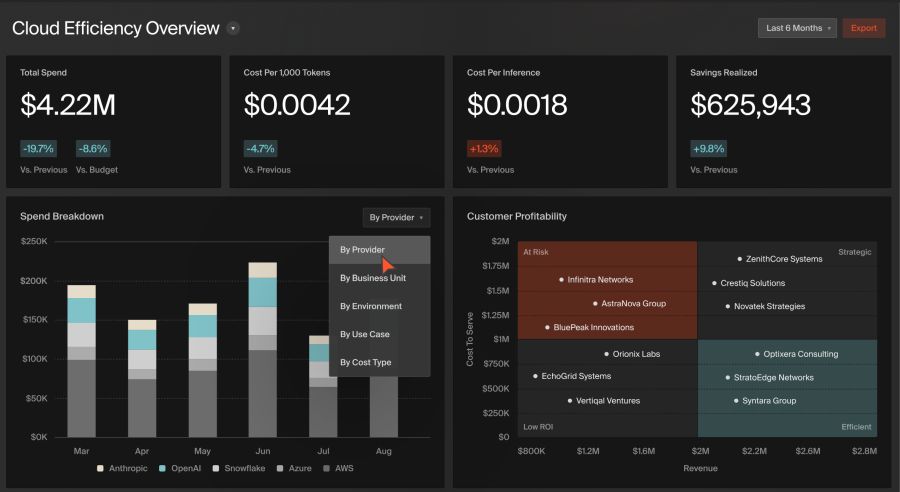 Screenshot of CloudZero website